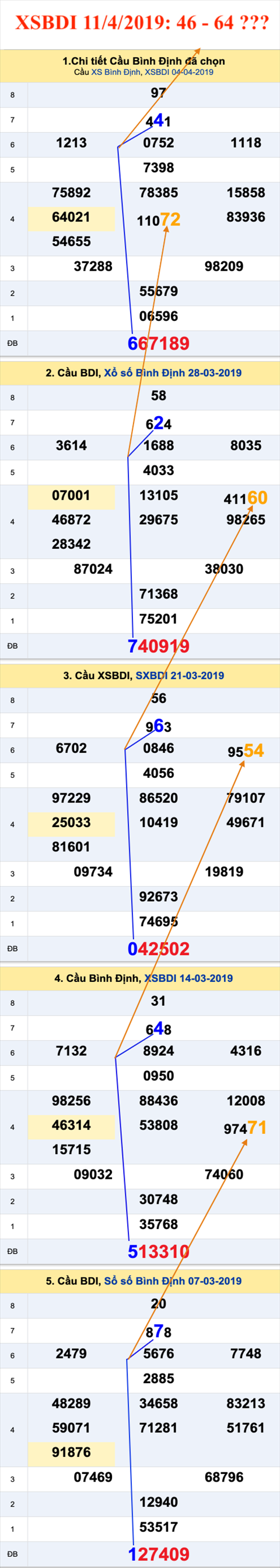 Tham khao an so XSBDI 11-4-2019 Tham khao an so XSBDI 11-4-2019